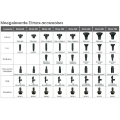 Ubbink Elimax 1000 Vijverpomp -Aanbiedingen Bloei Tuin Winkel ubbink elimax 1000 vijverpomp 2 l