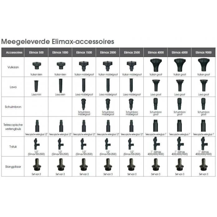 Ubbink Elimax 4000 Vijverpomp 3 Ubbink Elimax 4000 Vijverpomp - Afbeelding 3