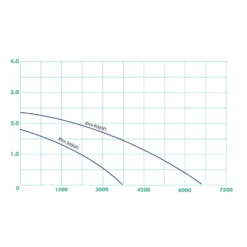 Ubbink Xtra 3000 Filterpomp -Aanbiedingen Bloei Tuin Winkel ubbink xtra 3000 filterpomp 3 l