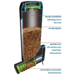 Velda Fish Feeder Pro -Aanbiedingen Bloei Tuin Winkel velda fish feeder pro 3000 ml 2 l